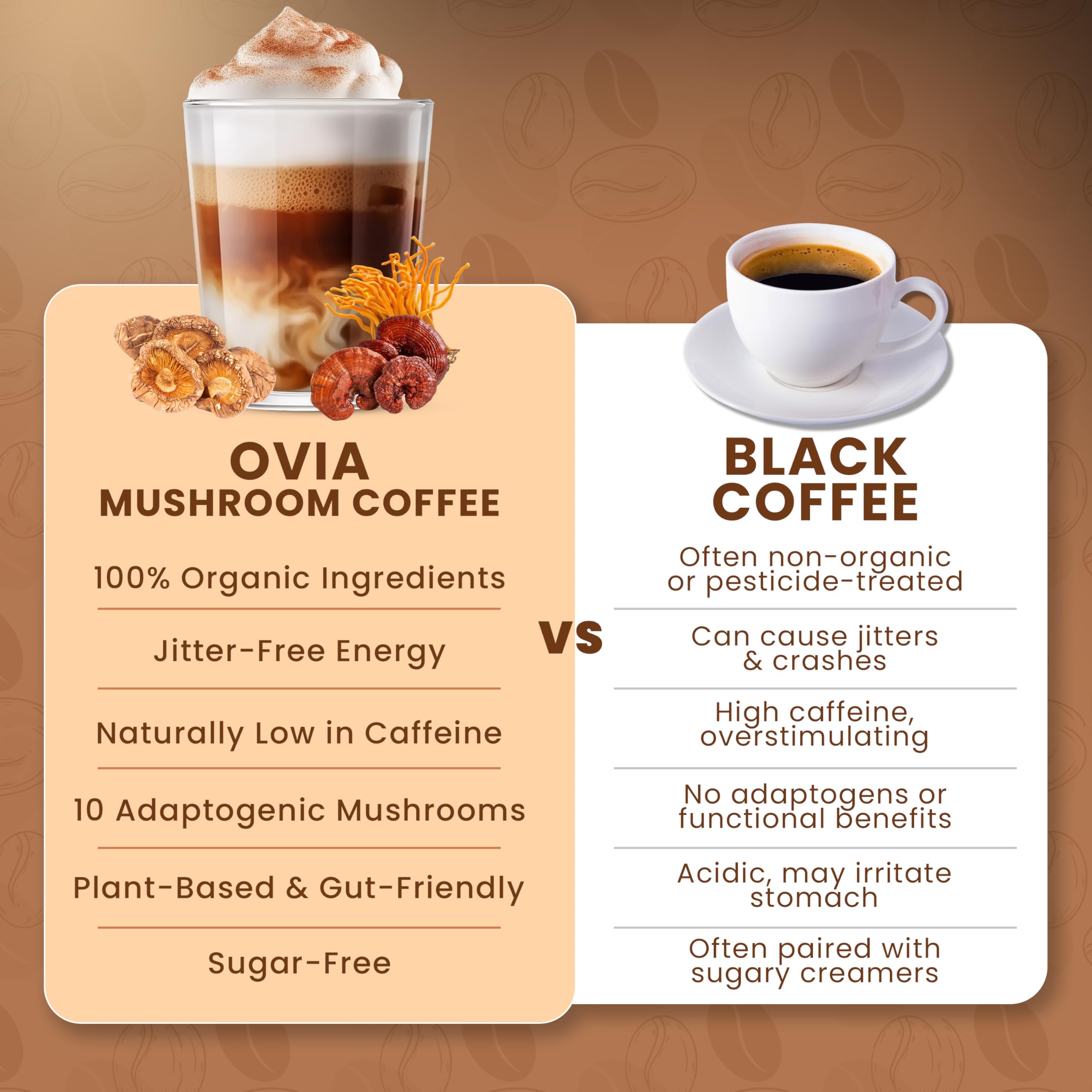 OVIA Ten Mushroom Coffee Blend 3500mg lifestyle scene