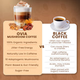 OVIA Ten Mushroom Coffee Blend 3500mg lifestyle scene