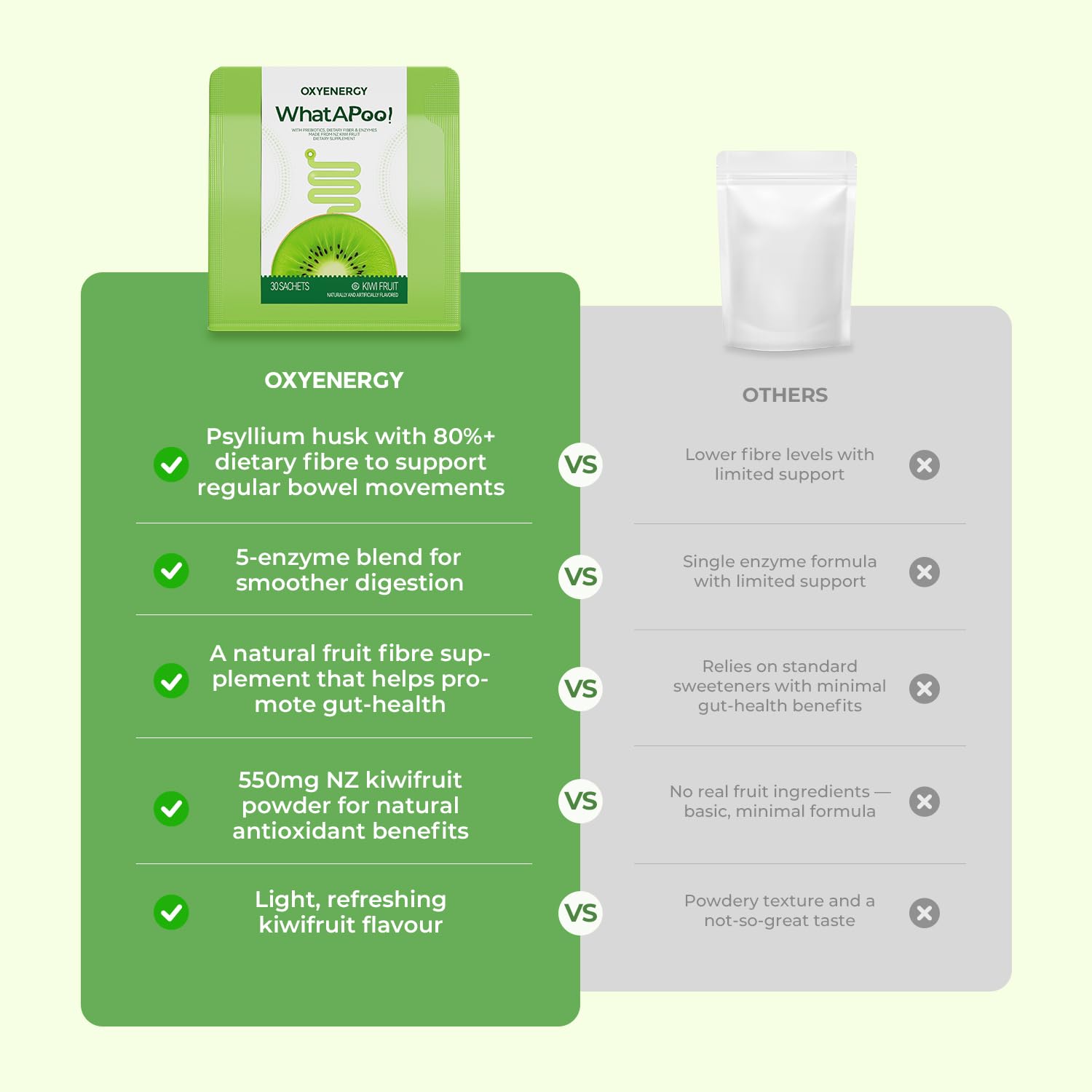 OxyEnergy Kiwi Fruit Psyllium Husk Powder in a glass of water