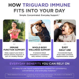 Oxygen Nutrition Triguard Plus Colloidal Silver Drops 168g with dropper