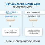 P Puregen Labs Alpha Lipoic Acid 600mg capsules on a wooden table