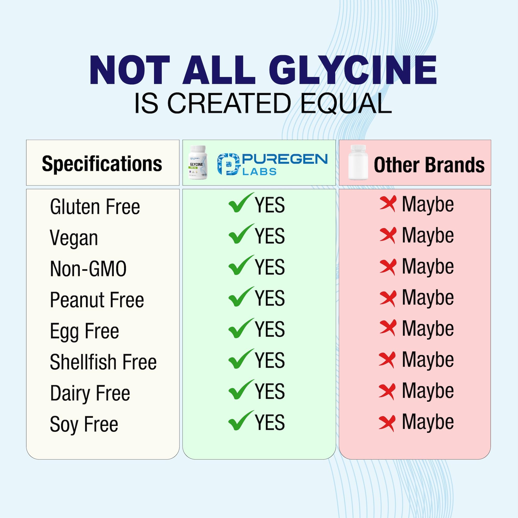 P Puregen Labs Glycine 1000mg vegetarian capsules on a wooden table
