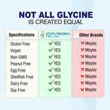 P Puregen Labs Glycine 1000mg vegetarian capsules on a wooden table