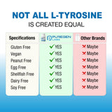 P Puregen Labs L-Tyrosine 500 mg capsules on a wooden table
