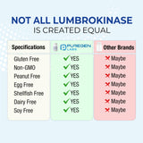 P Puregen Labs Multi-Enzyme Supplement back view with ingredient list