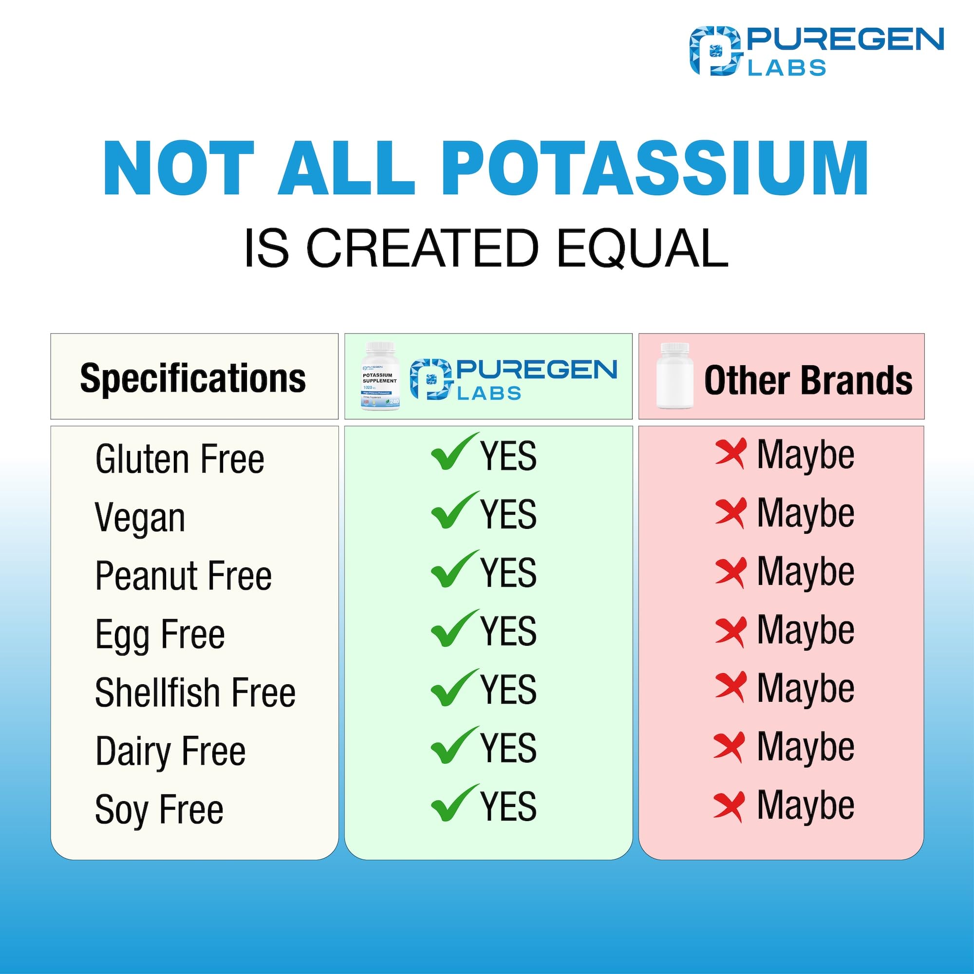 P Puregen Labs Potassium Bicarbonate Supplement packaging