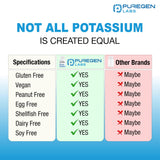 P Puregen Labs Potassium Bicarbonate Supplement packaging