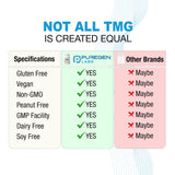 P Puregen Labs Trimethylglycine 750mg capsules bottle with label