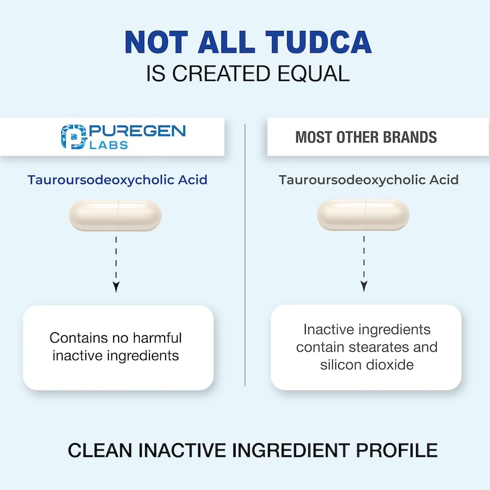 P Puregen Labs TUDCA supplement label highlighting ingredients