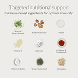 Papillex Blended Vitamin & Mineral Supplement capsules on a table
