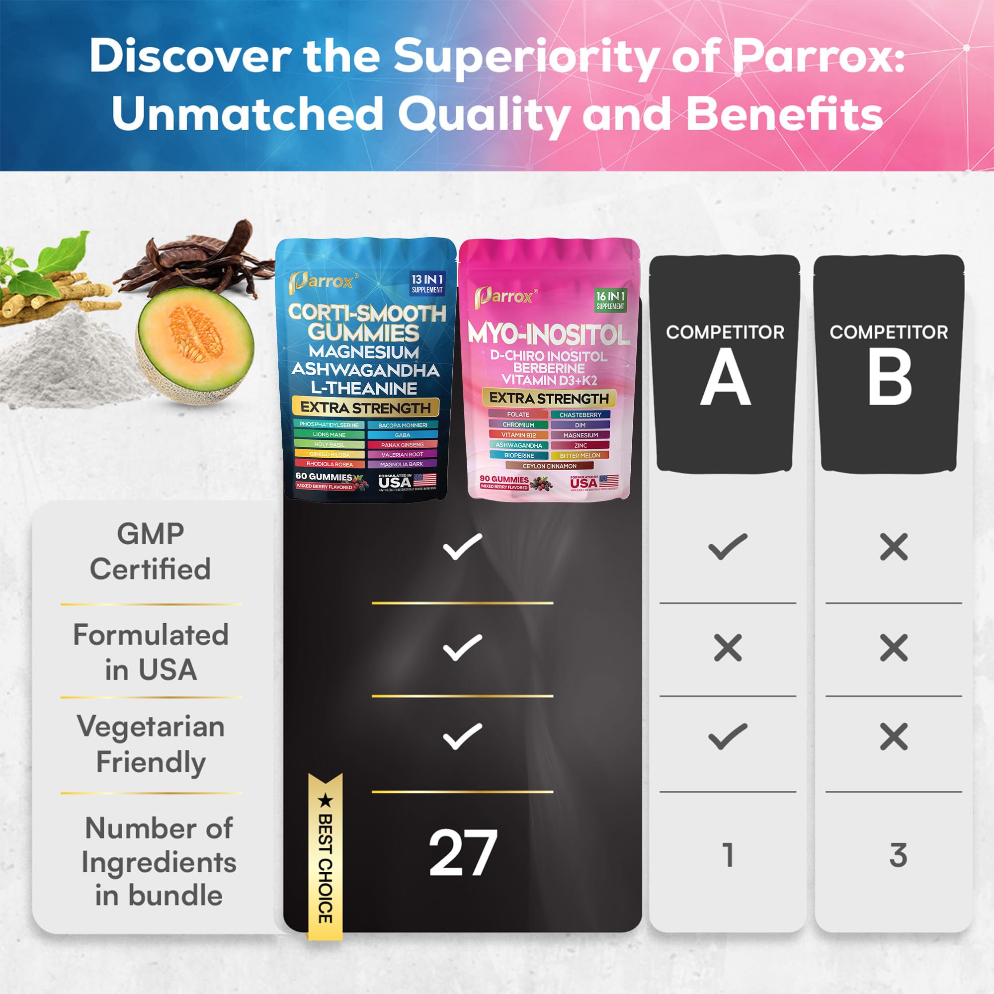 Parrox Complete Wellness Bundle on a wooden table