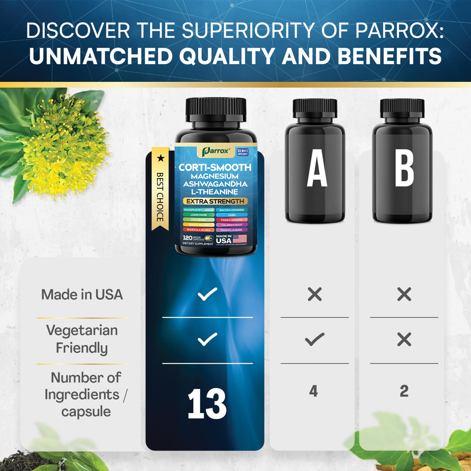 Parrox Corti-Smooth supplement bottle side view