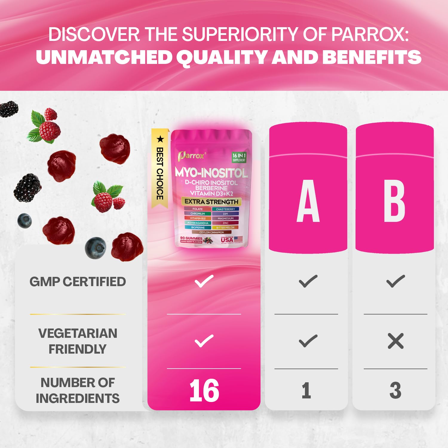 Parrox Myo Inositol Gummies back view with nutritional information