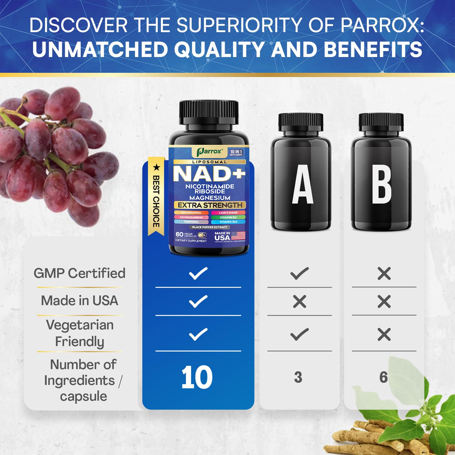 Parrox NAD+ Supplement Blend 10-in-1 back view packaging