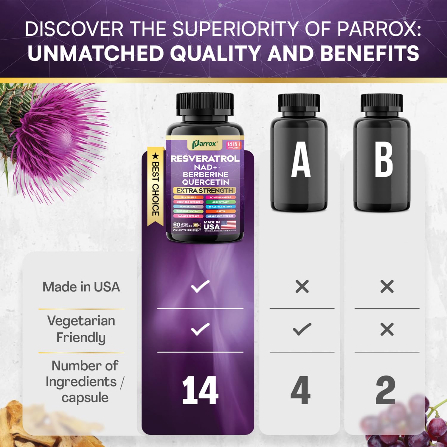 Parrox Resveratrol Supplement 14-in-1 Formula back view of packaging