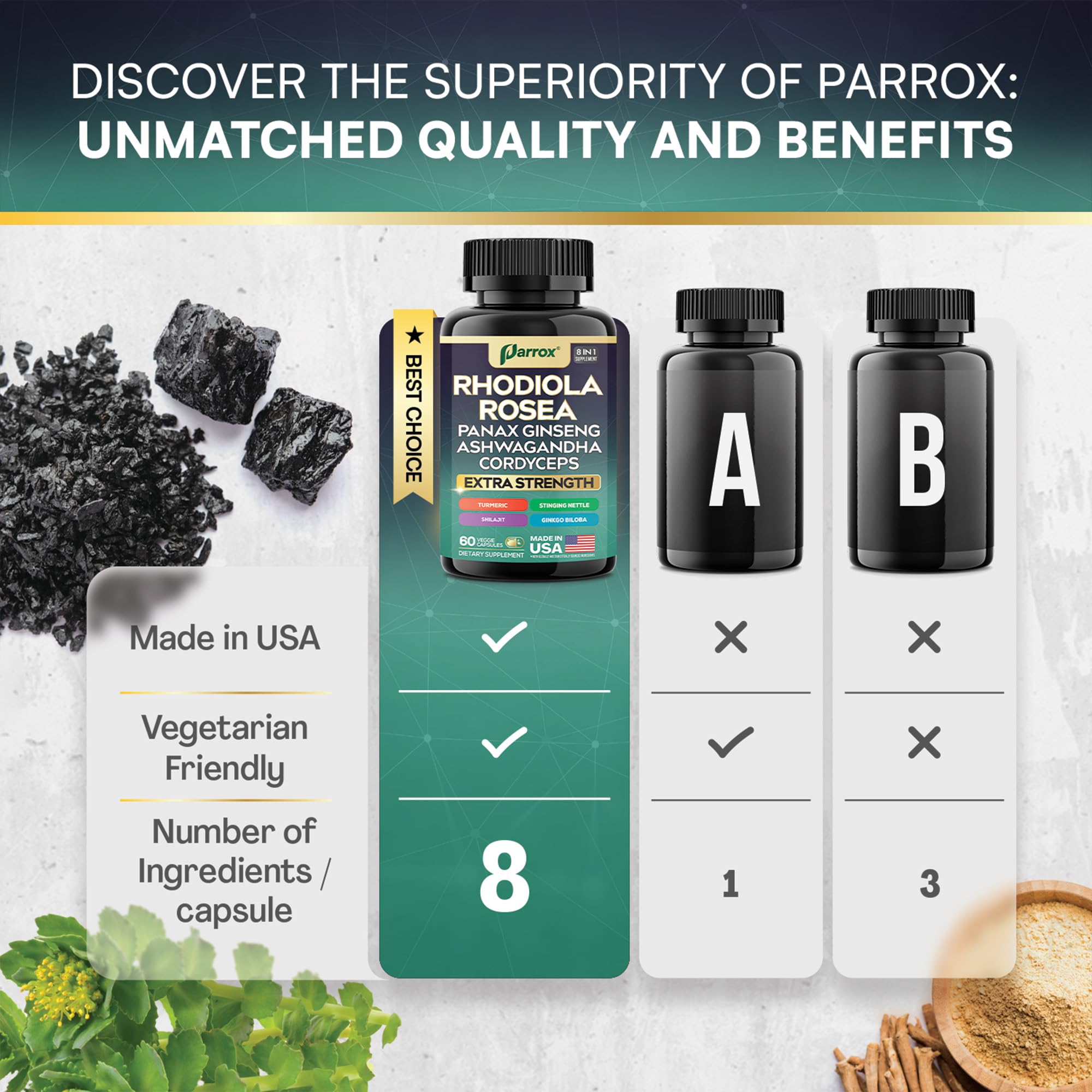 Parrox Rhodiola Rosea 8-in-1 supplement packaging