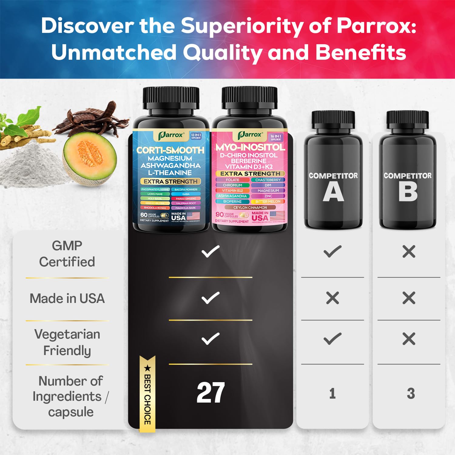Parrox supplements with ingredients list on packaging