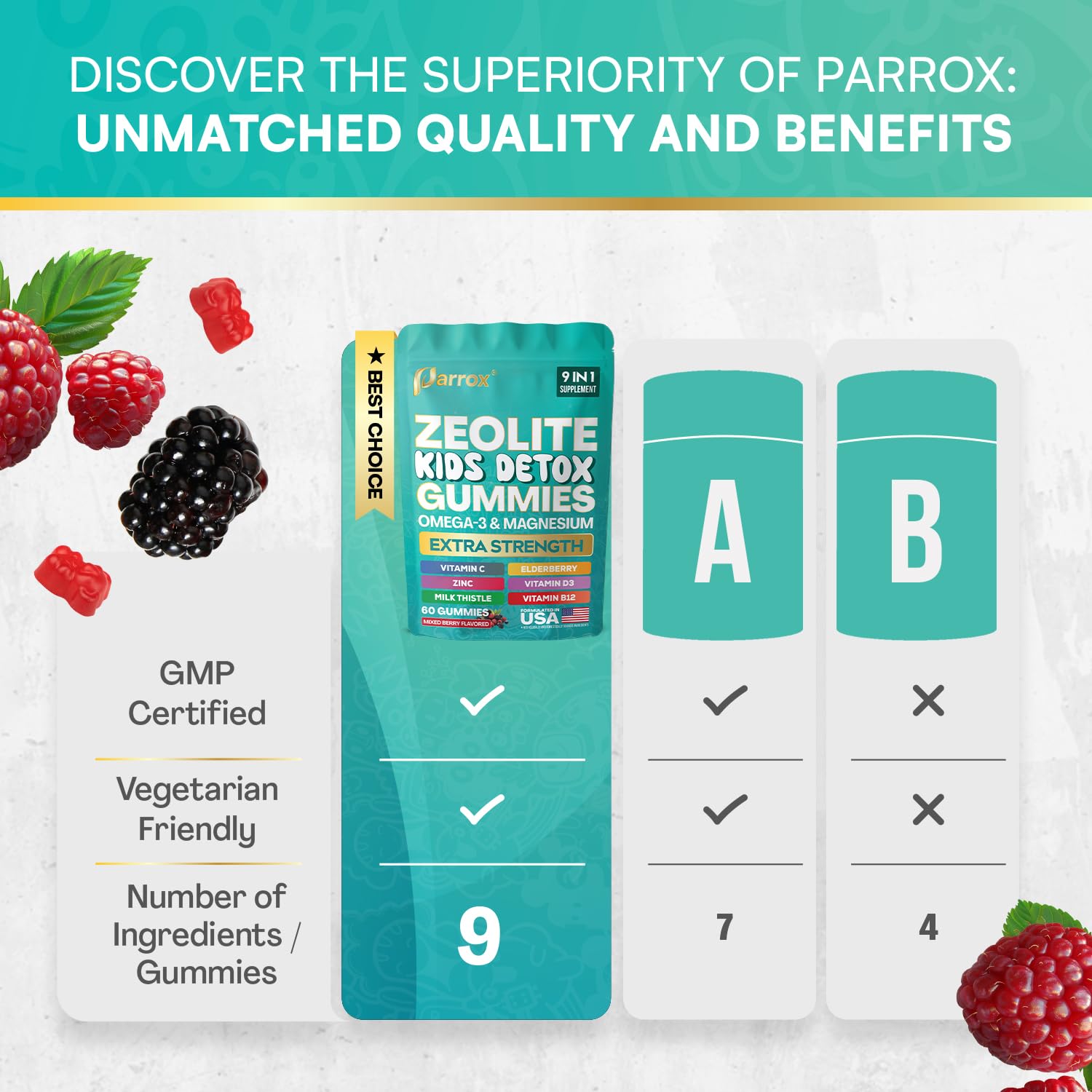 Parrox Zeolite Kids Gummies showing ingredients list