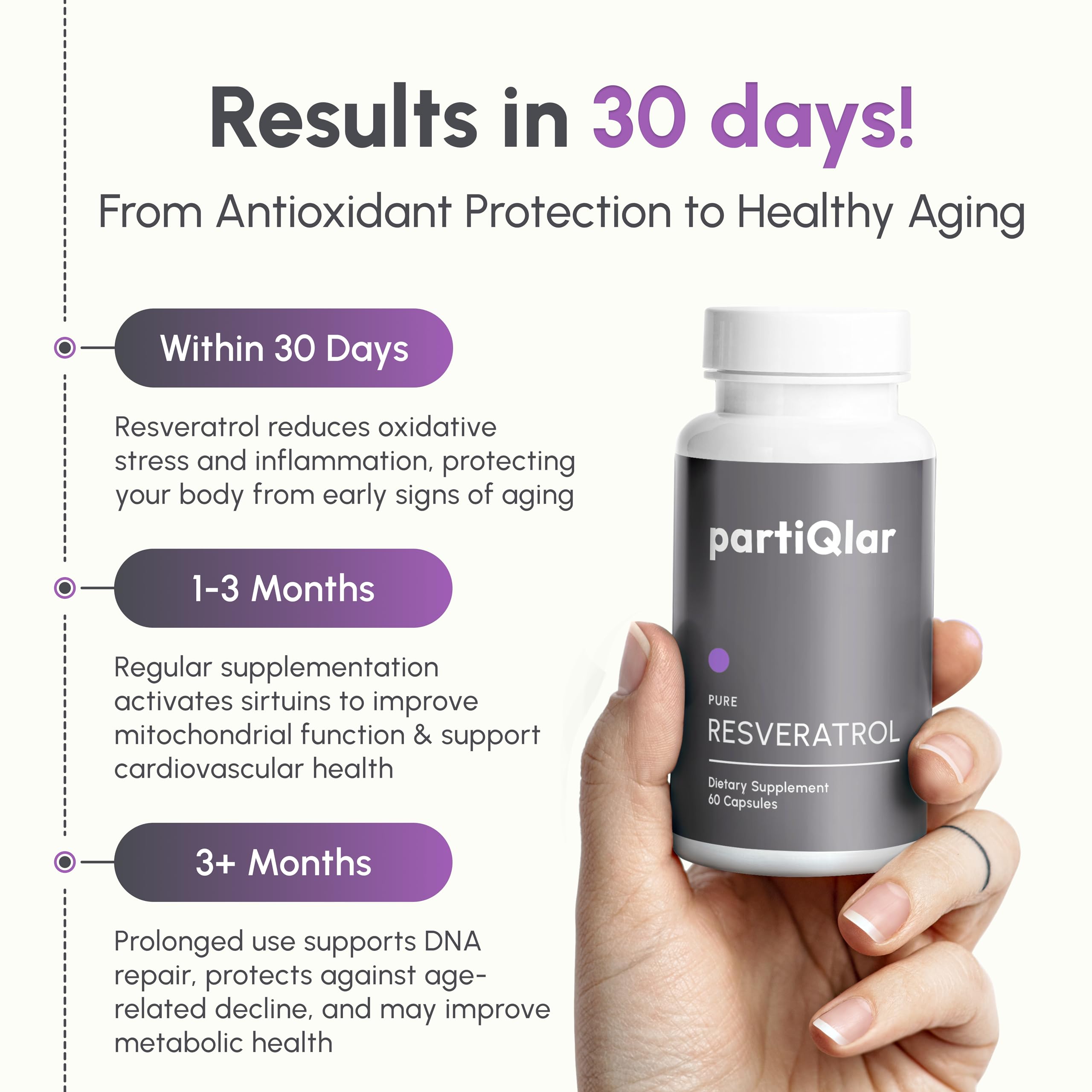 partiQlar Resveratrol 500mg Capsules side view