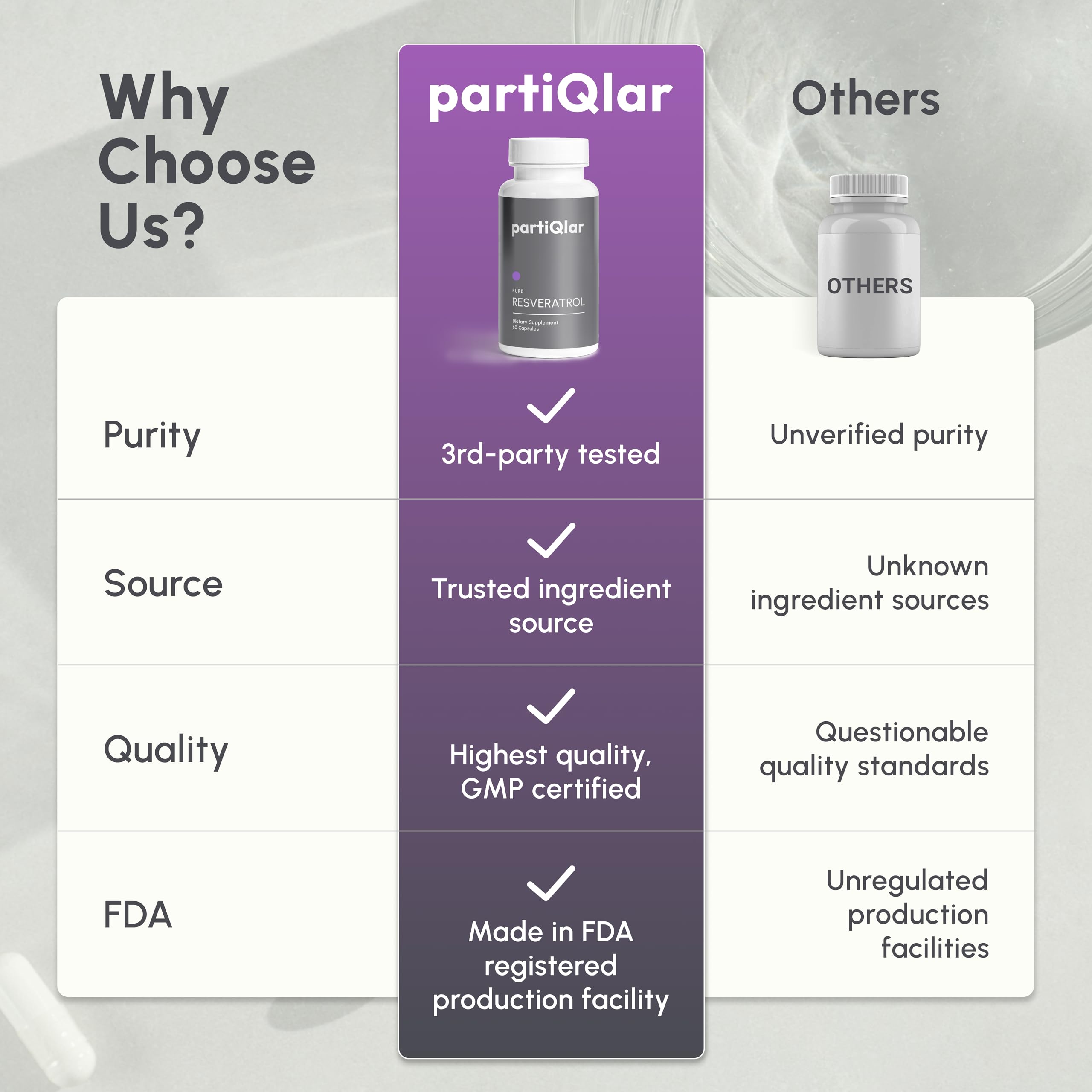 partiQlar Resveratrol packaging details