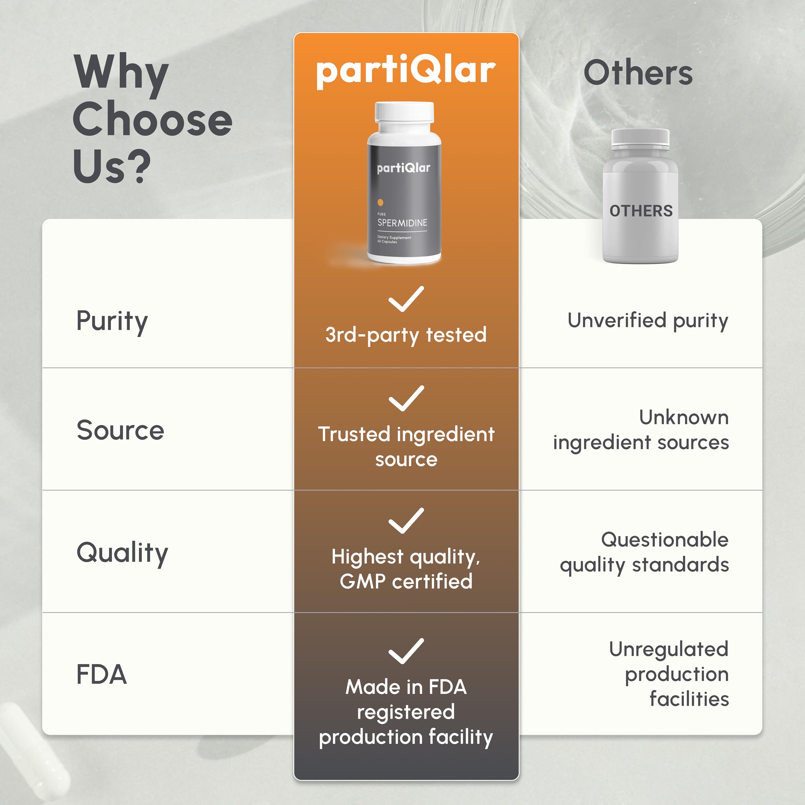 partiQlar Spermidine 8mg Capsules open bottle showing capsules
