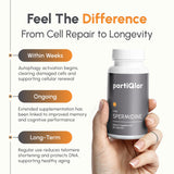 partiQlar Spermidine 8mg Capsules with wheat germ background