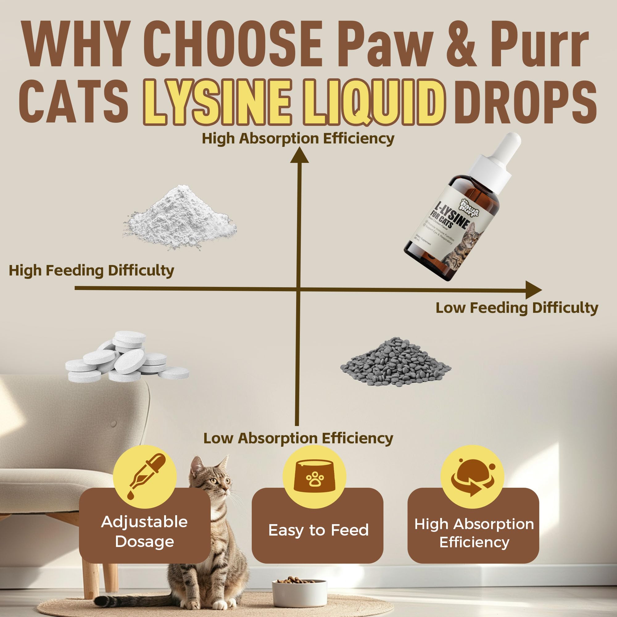Paw & Purr Liquid L-Lysine Supplement for Cats with food