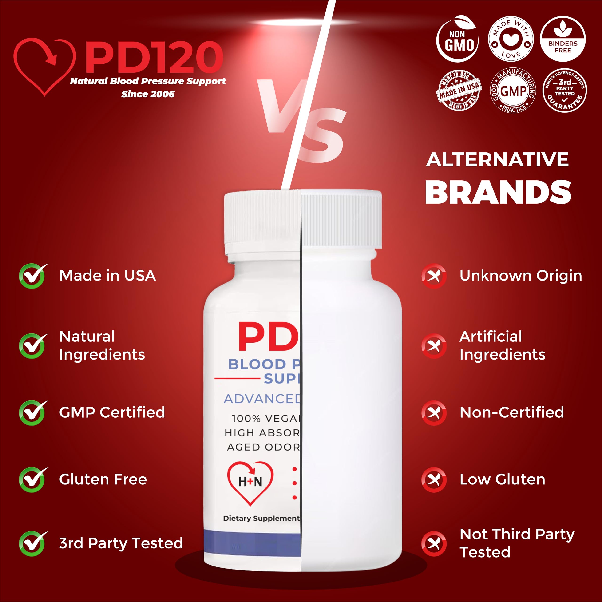PD120 CoQ10 Supplement capsules close-up