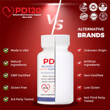 PD120 CoQ10 Supplement capsules close-up