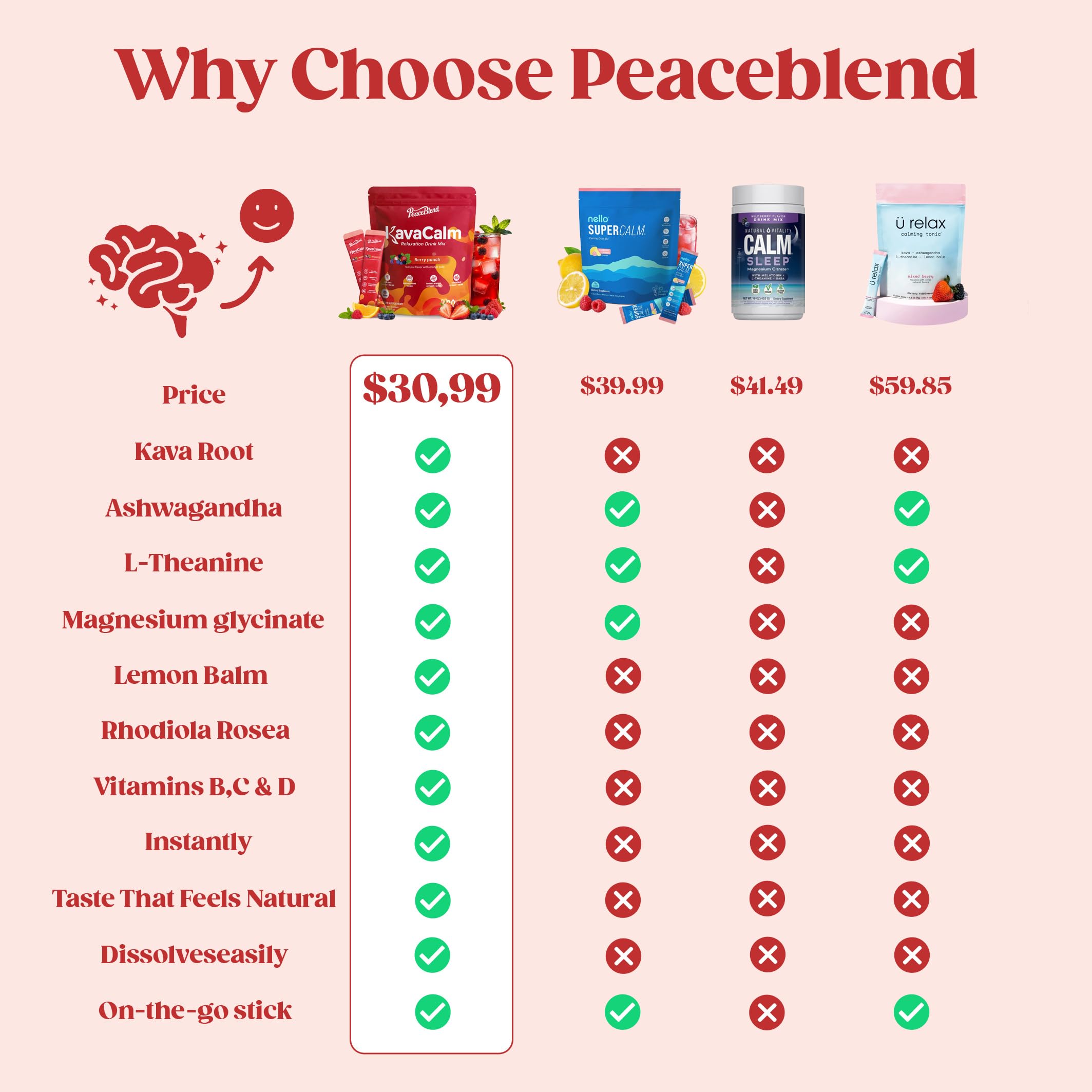 PEACEBLEND Super Calm Drink Mix ingredients list