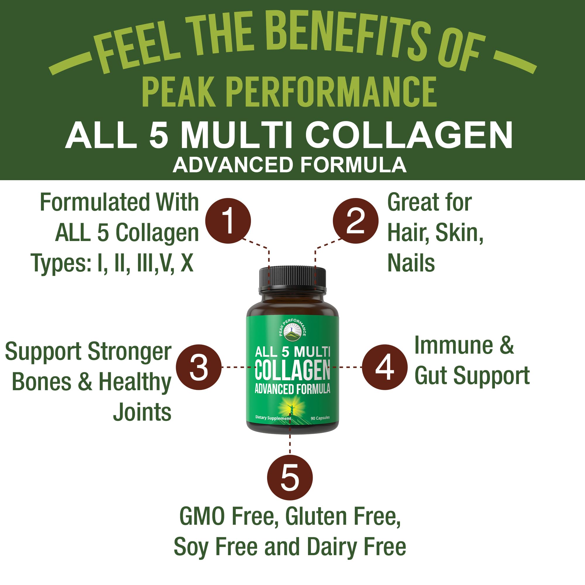 Peak Performance All 5 Multi Collagen Powder packaging side view