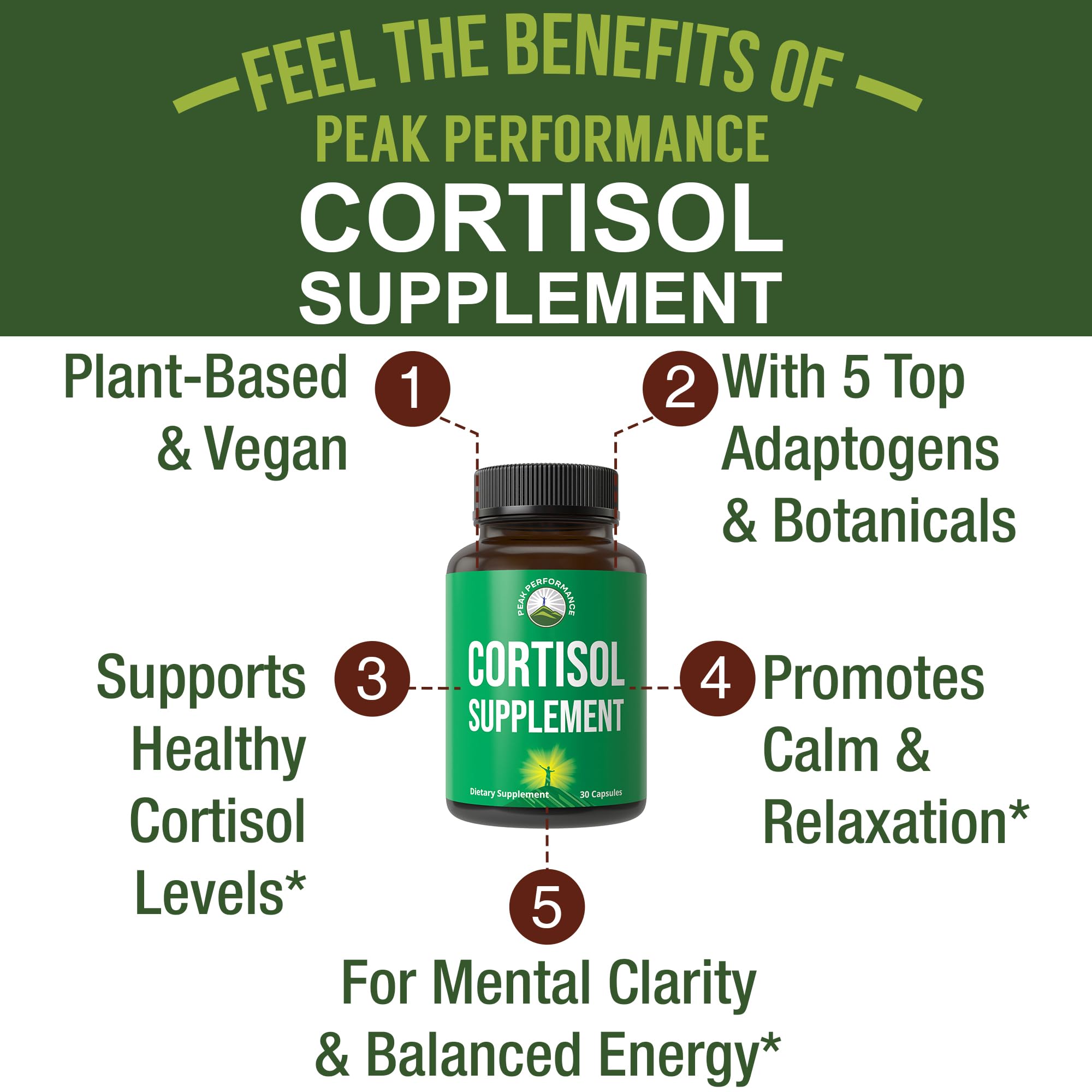 Peak Performance Ashwagandha 5-in-1 Cortisol Supplement side view