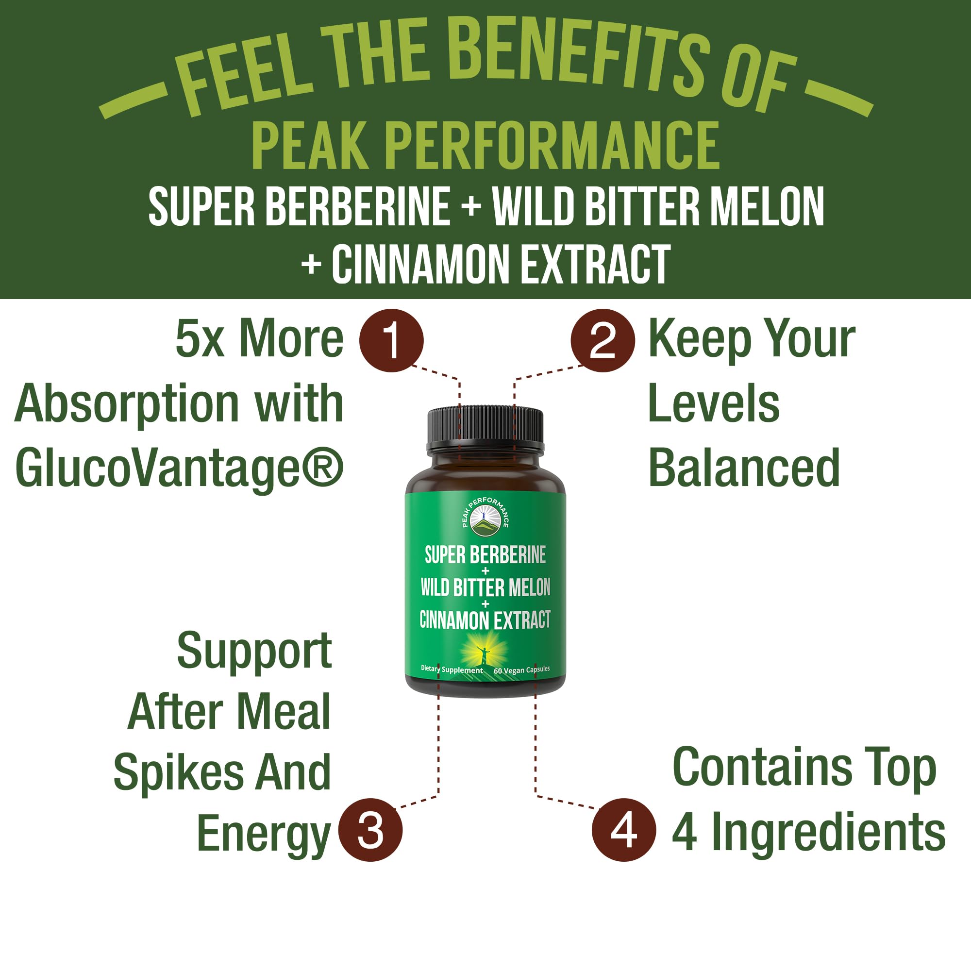 Peak Performance Berberine Capsules side view with ingredients listed
