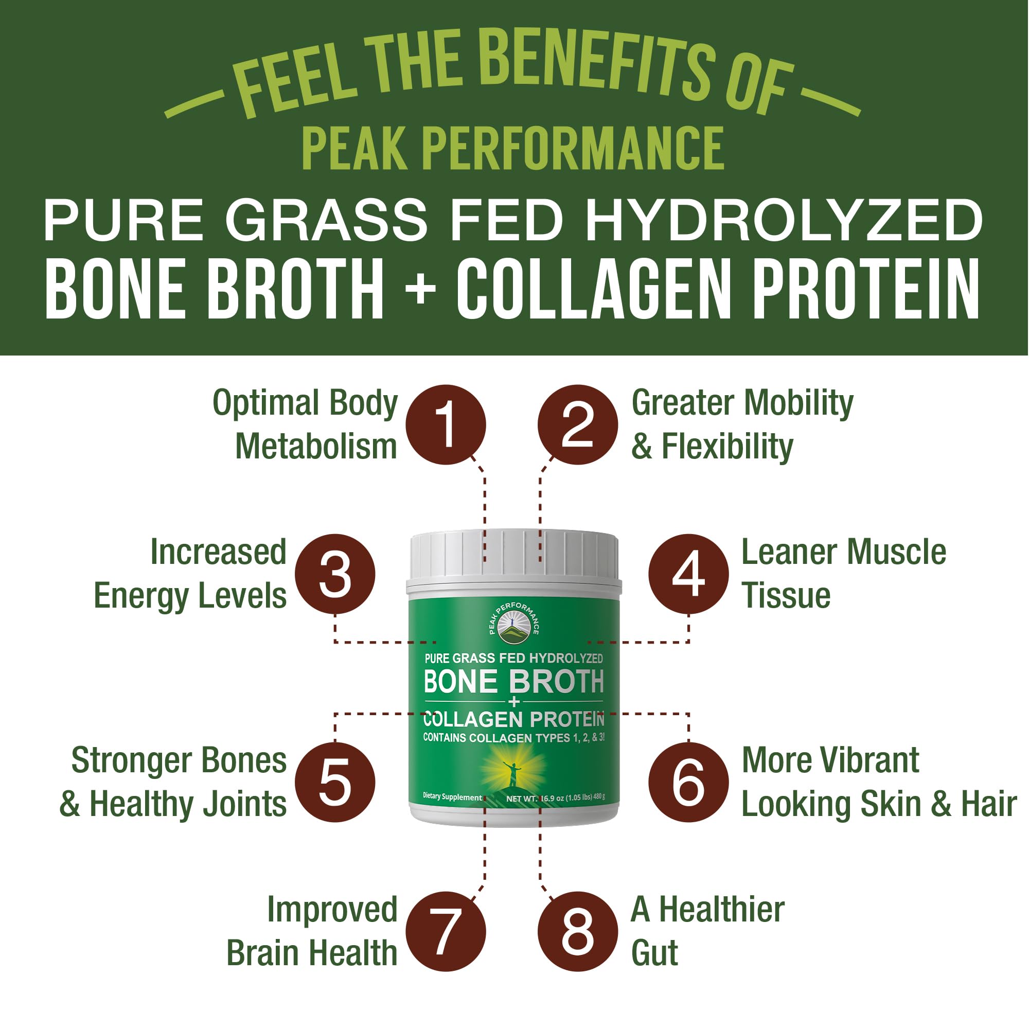 Peak Performance Collagen Powder packaging side view