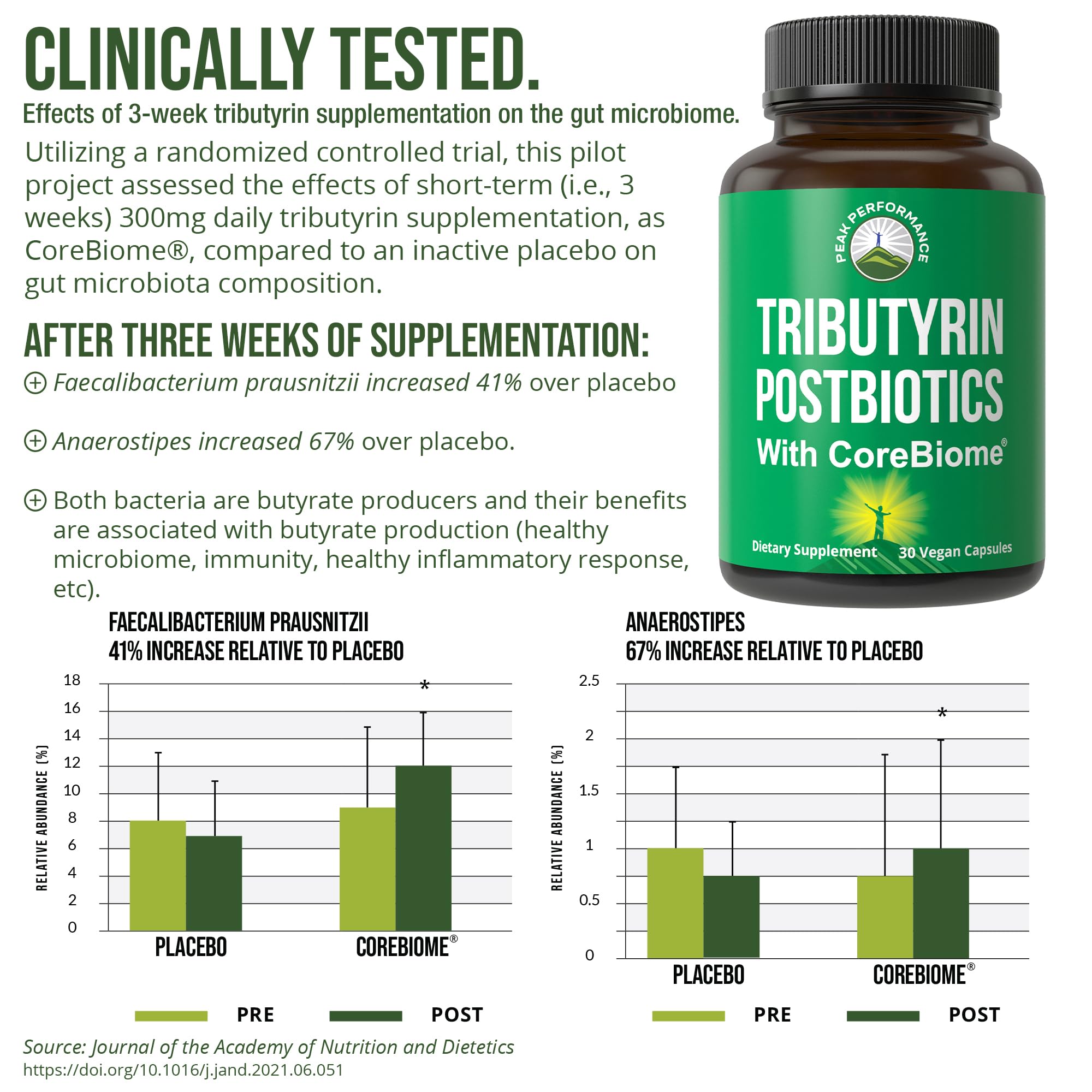 Peak Performance CoreBiome Tributyrin Postbiotic Capsules side view