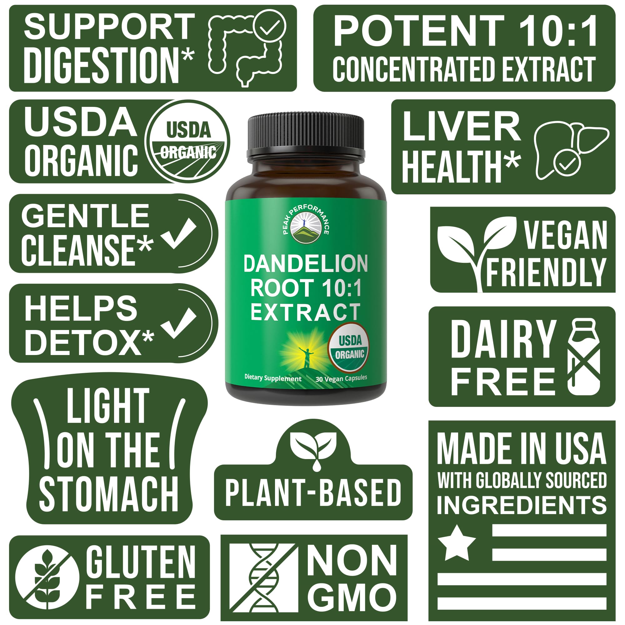 Peak Performance Dandelion Root Extract 10:1 capsules packaging