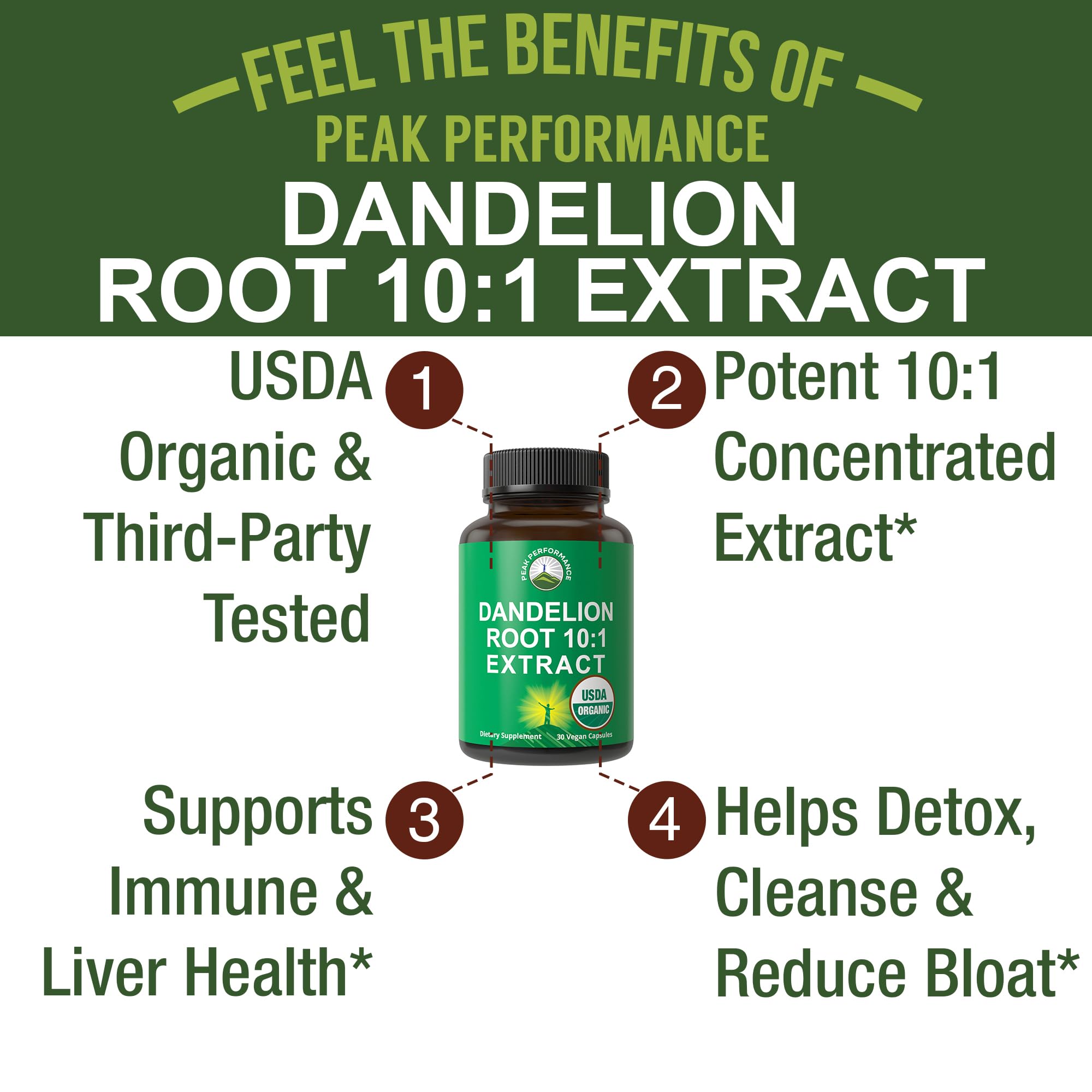 Peak Performance Dandelion Root Extract 10:1 capsules side view