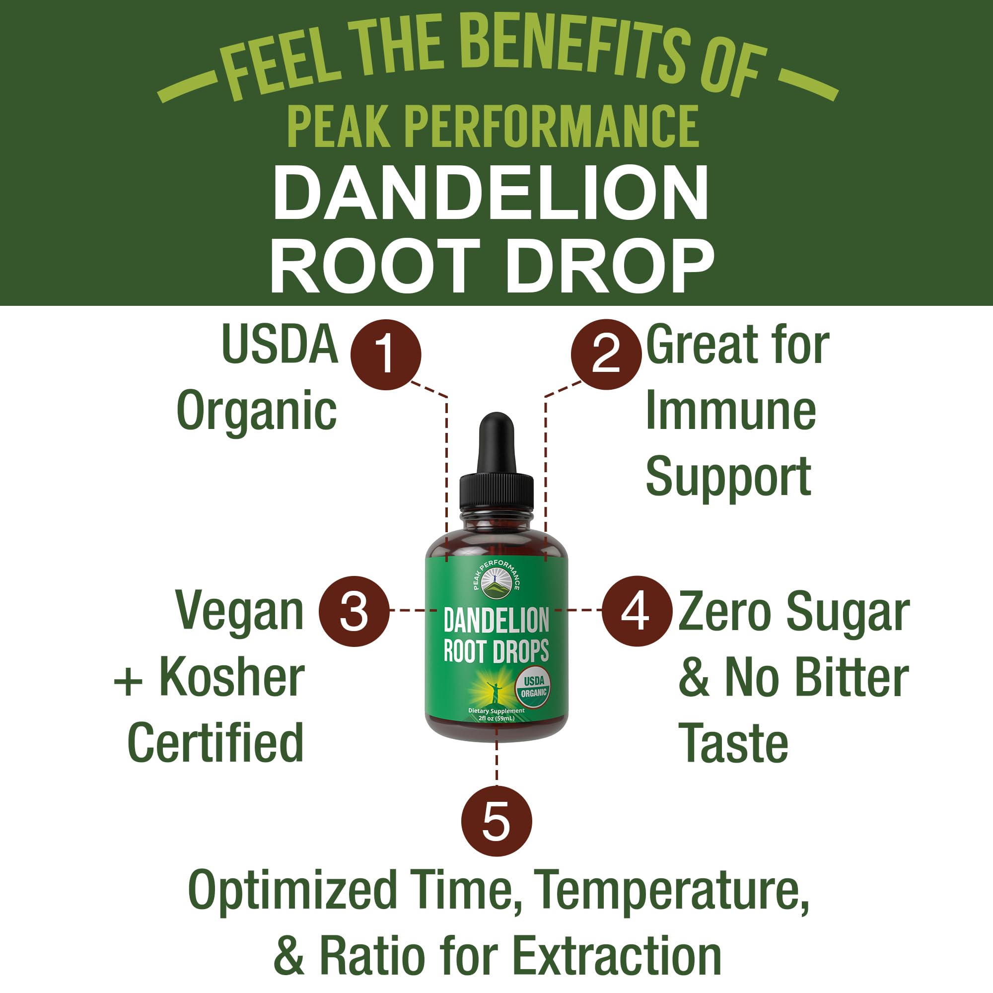 Peak Performance Dandelion Root Extract Drops 130g bottle with dropper
