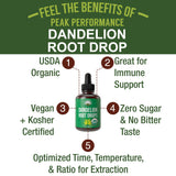 Peak Performance Dandelion Root Extract Drops 130g bottle with dropper