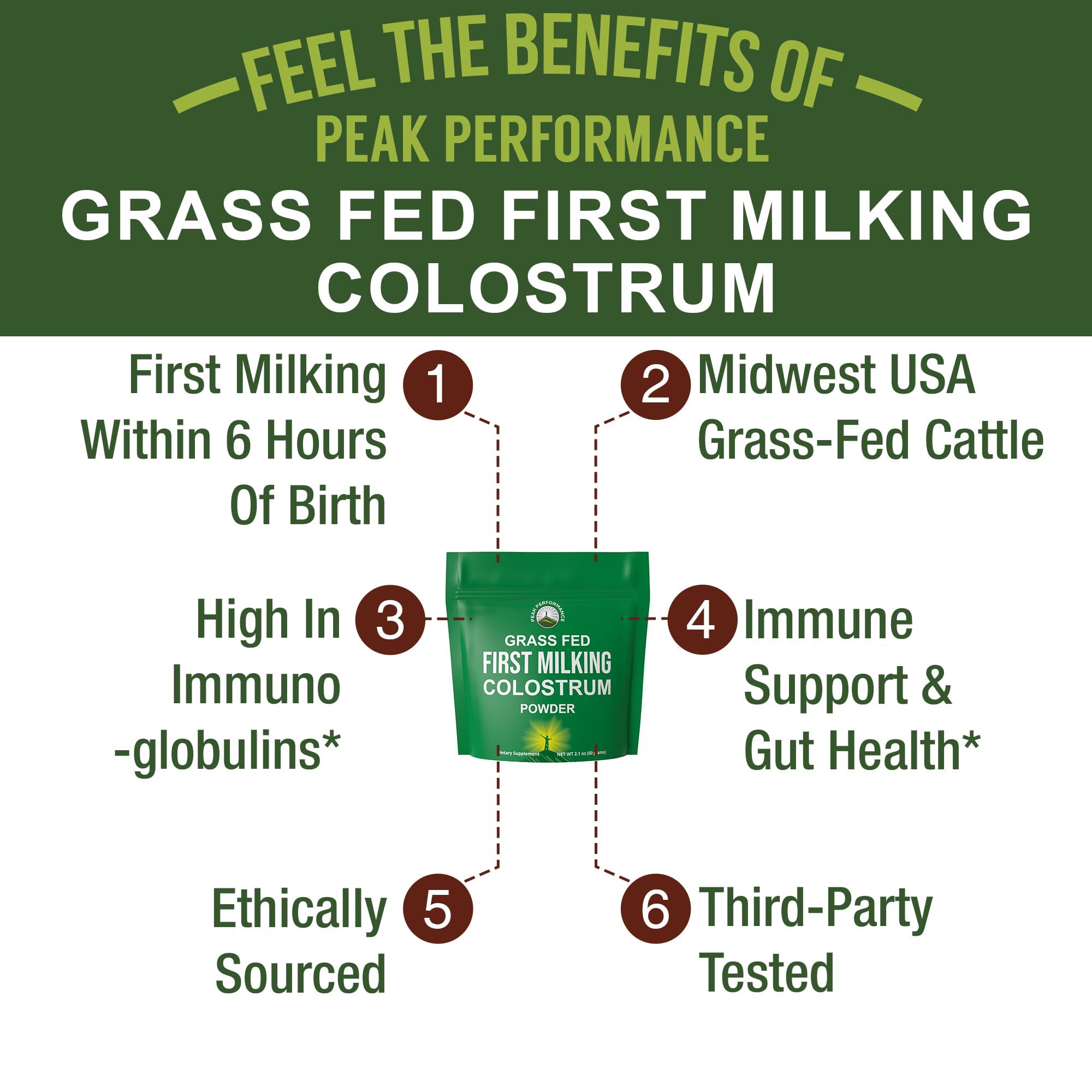 Peak Performance First Milking Colostrum Powder packaging
