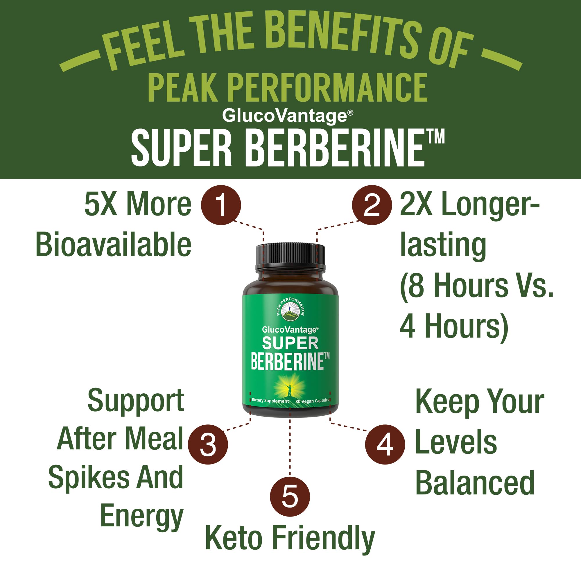 Peak Performance GlucoVantage Super Berberine 200mg capsules side view