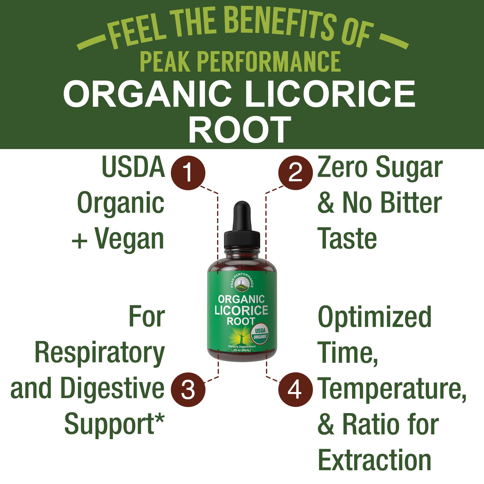 Peak Performance Licorice Root Extract Tincture bottle side view
