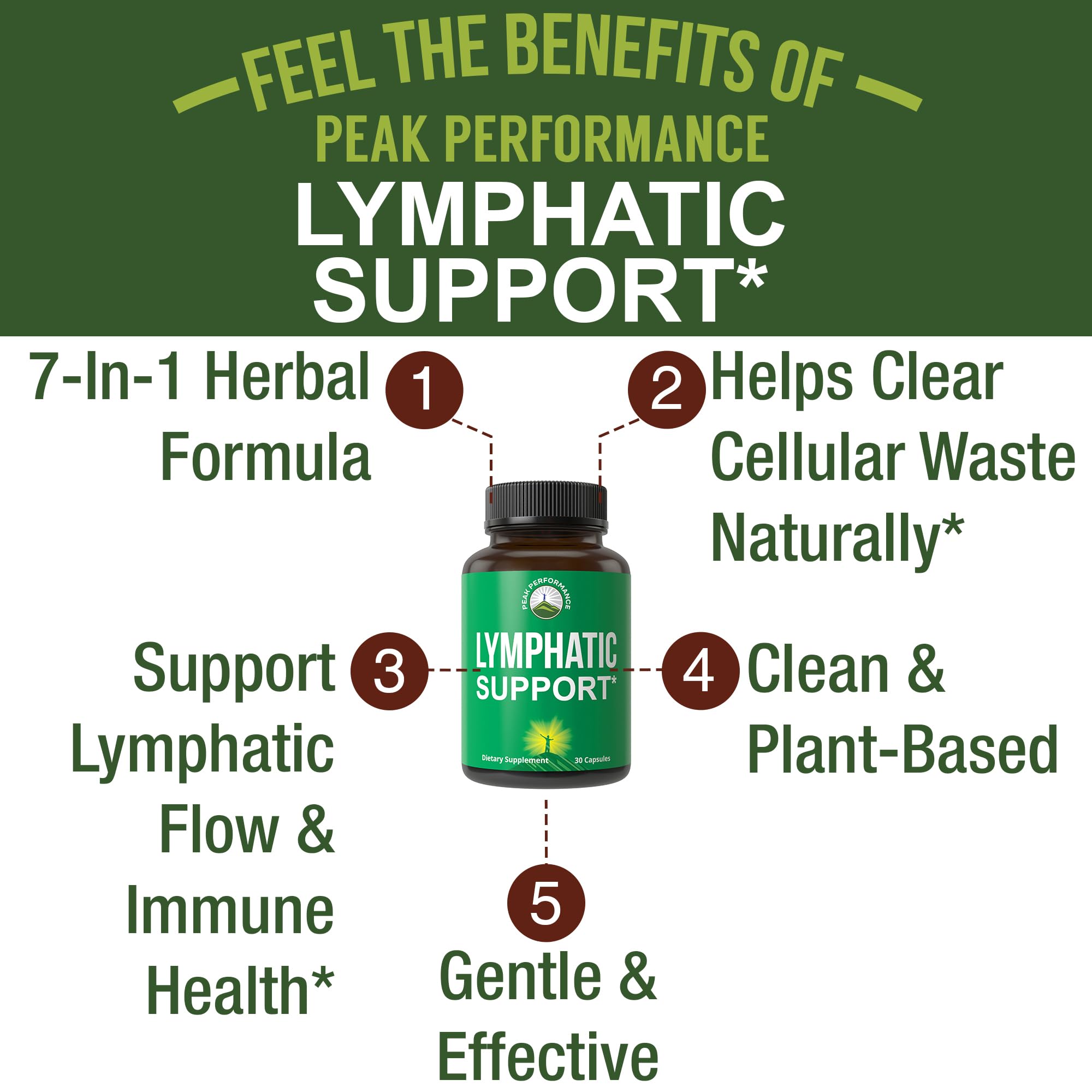 Peak Performance Lymphatic Drainage Support Supplement side view