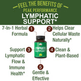 Peak Performance Lymphatic Drainage Support Supplement side view