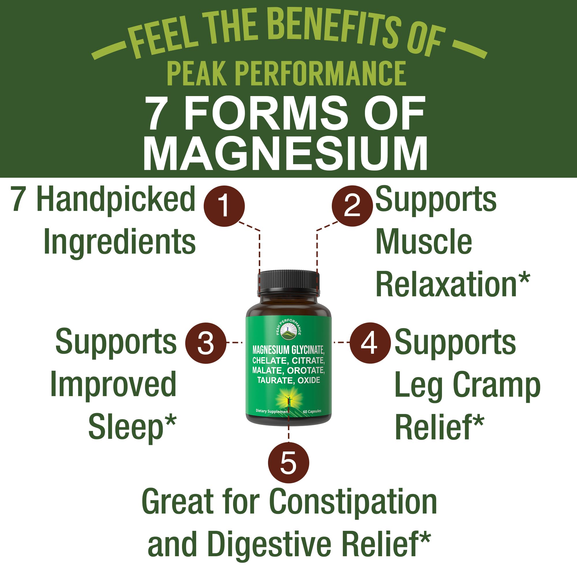 Peak Performance Magnesium 7 Forms 500mg capsules side view