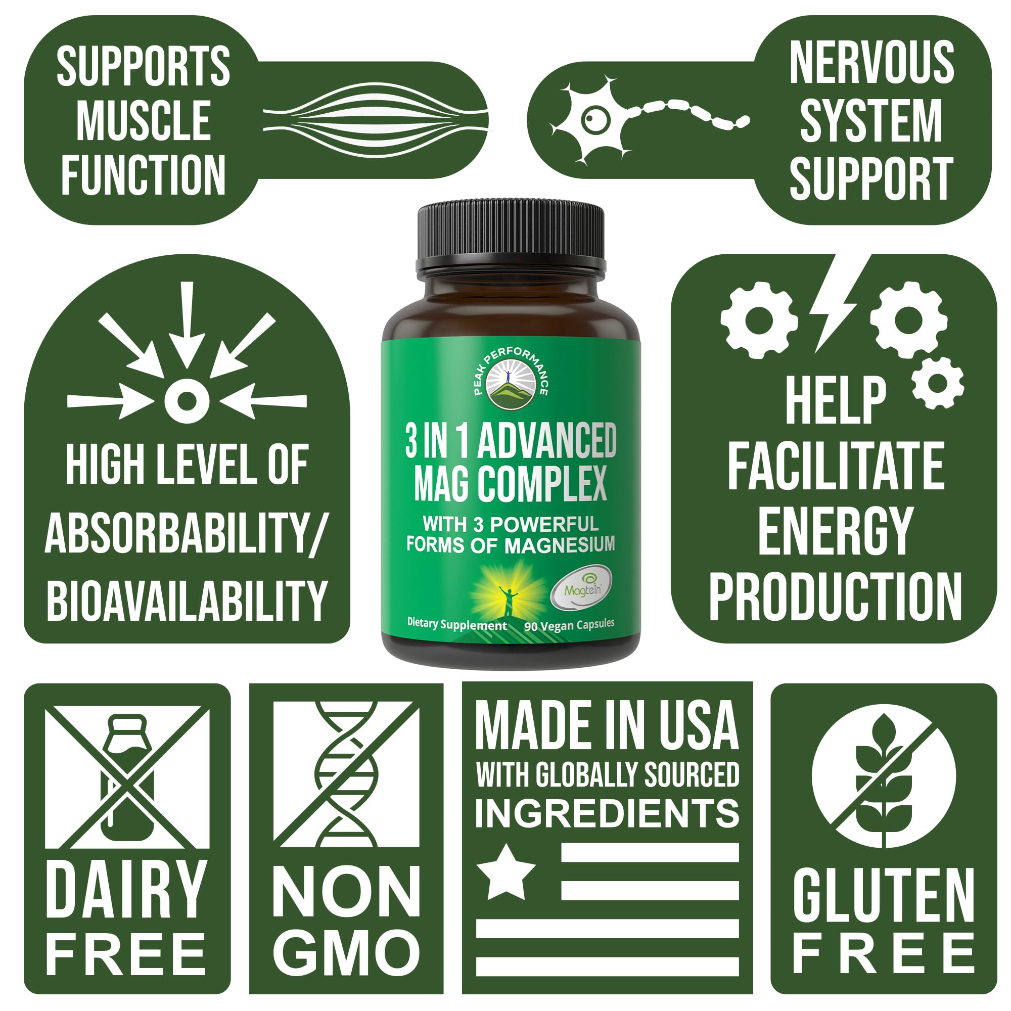 Peak Performance Magnesium Supplement back view with ingredient list