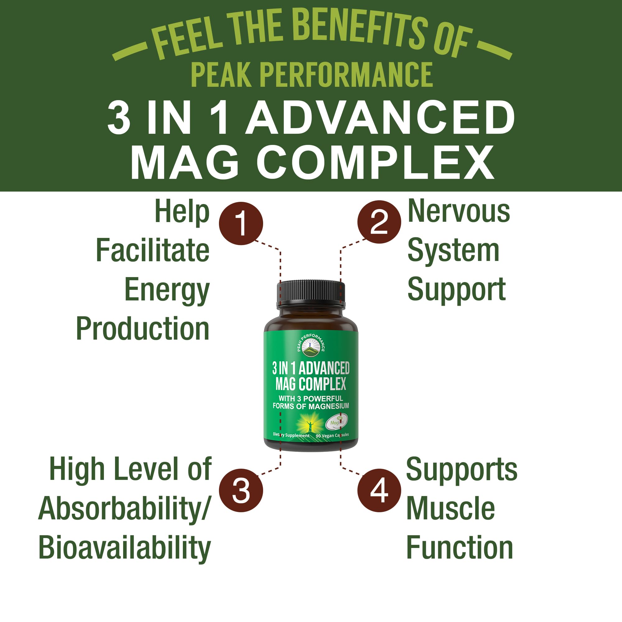 Peak Performance Magnesium Supplement side view