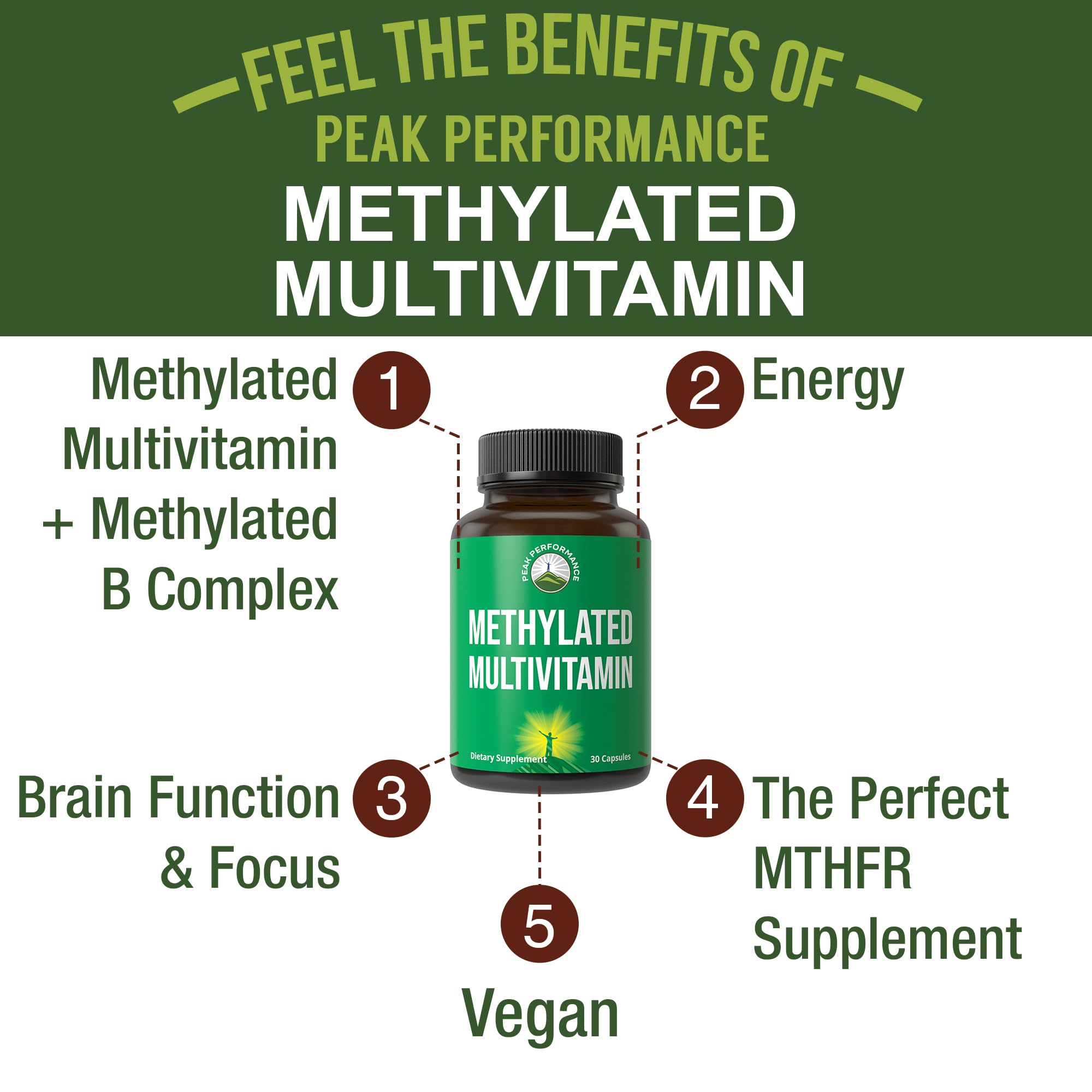 Peak Performance Methylated Multivitamin + B Complex side view