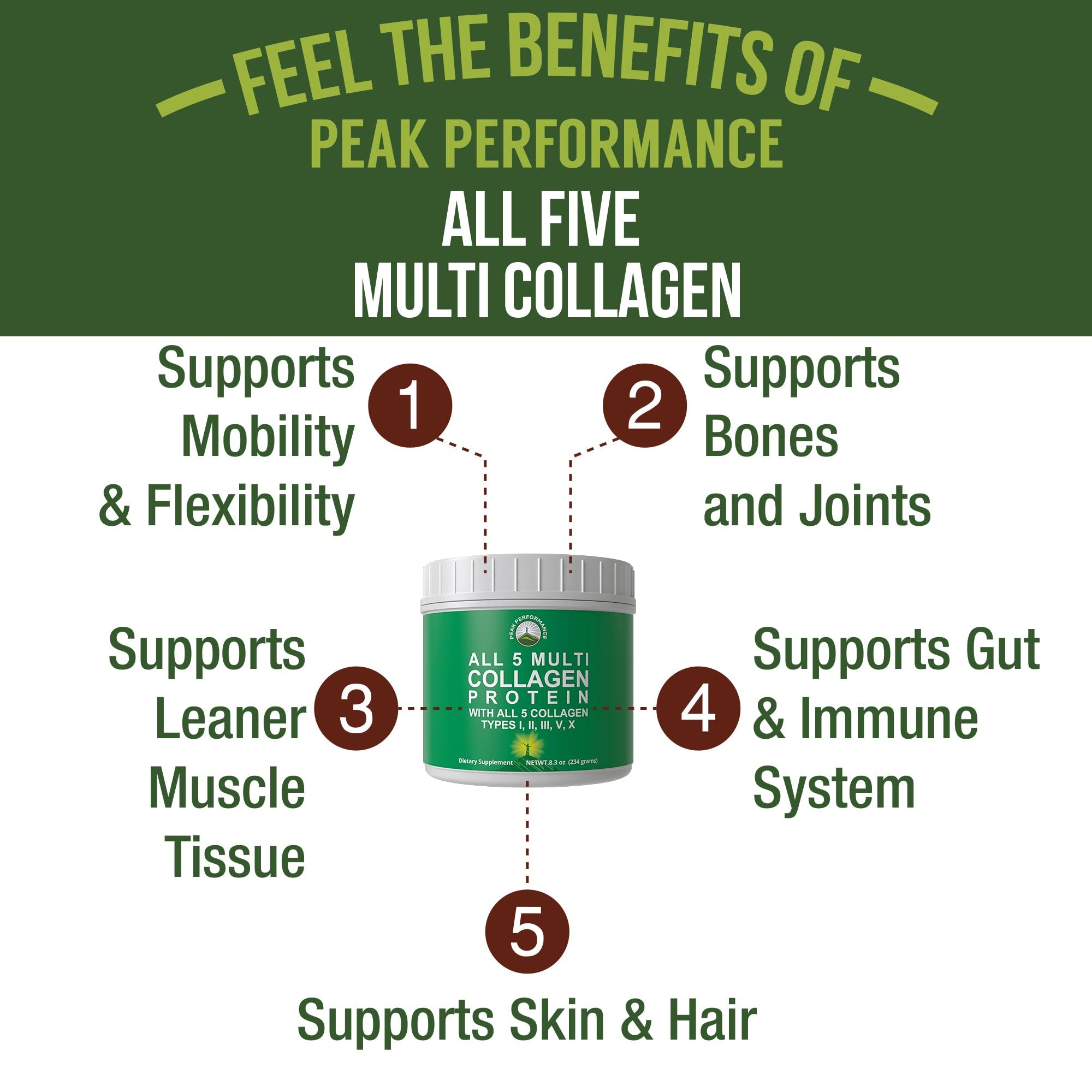 Peak Performance Multi Collagen 331g packaging