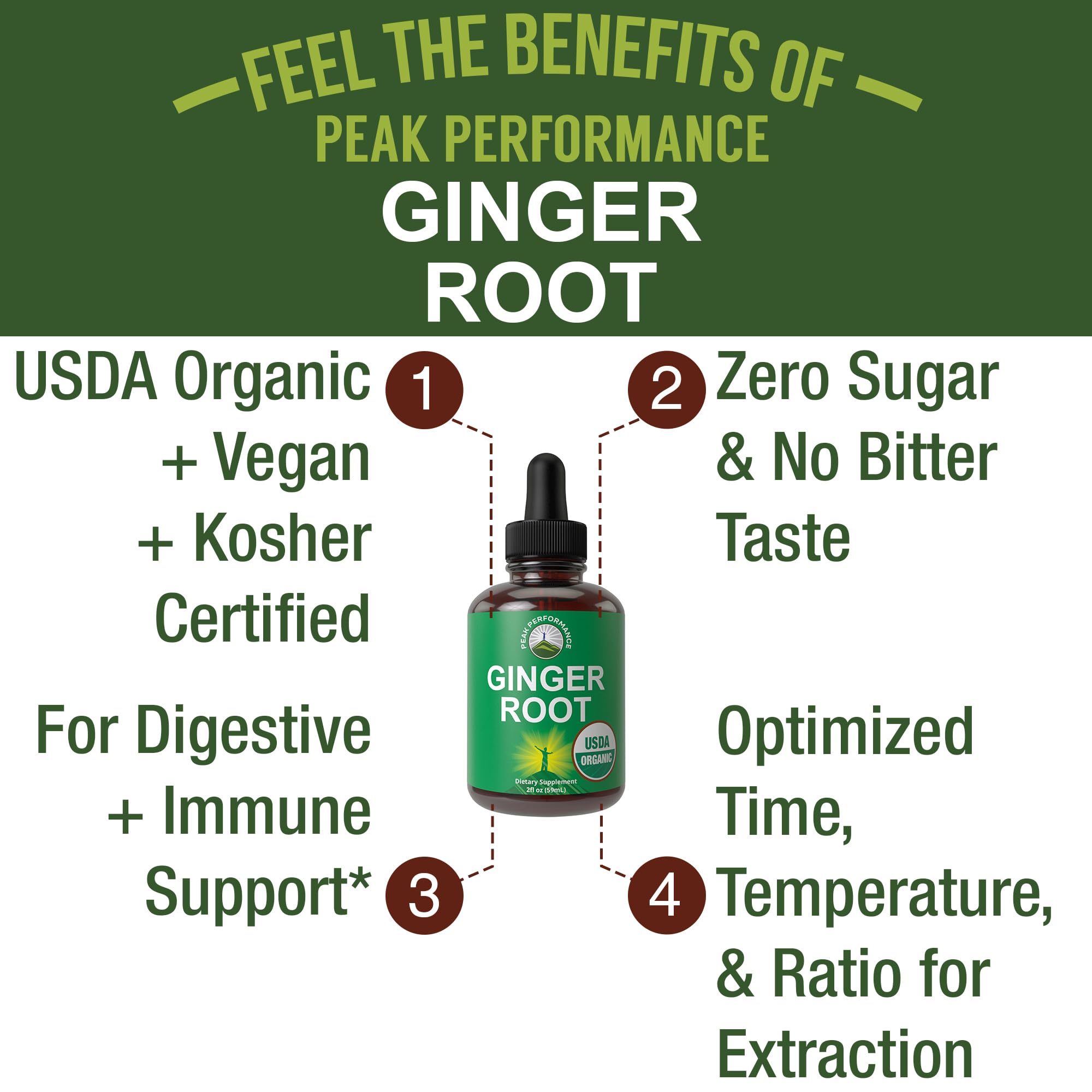 Peak Performance Organic Ginger Root Liquid Drops 132g back view